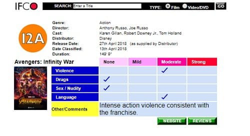 Vingadores: Guerra Infinita | Sistema de classificação da Irlanda pode ter confirmado a duração do filme 